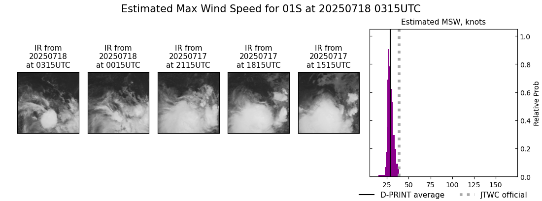 current 01S intensity image