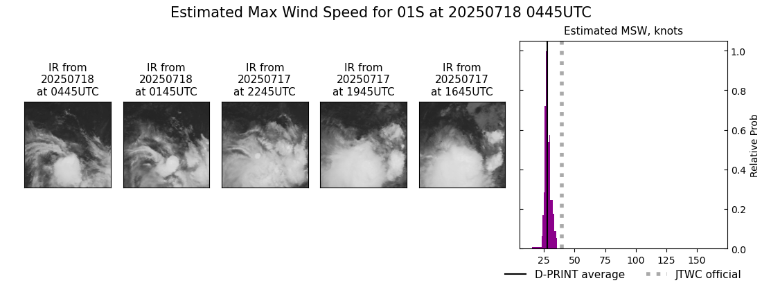 current 01S intensity image
