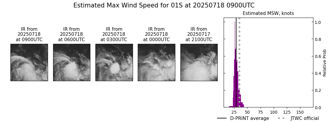 current 01S intensity image