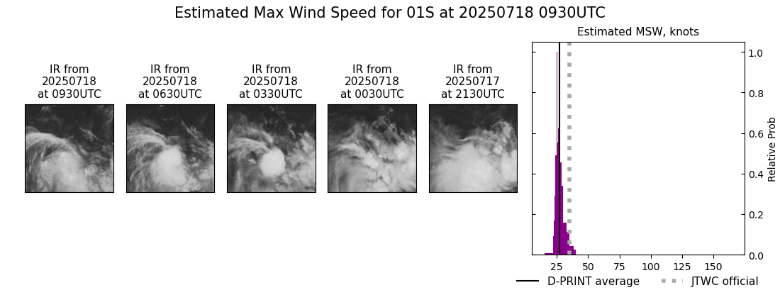 current 01S intensity image