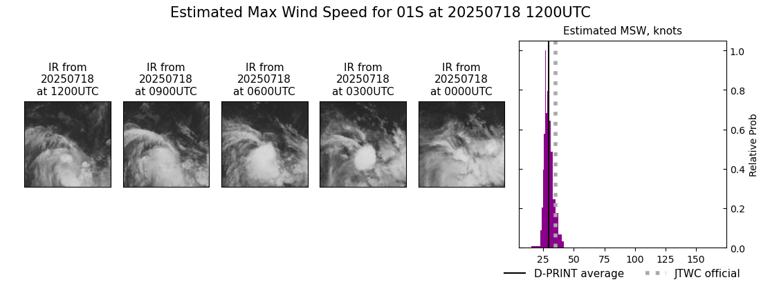current 01S intensity image
