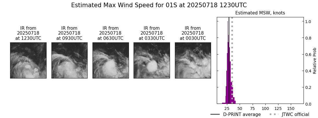 current 01S intensity image
