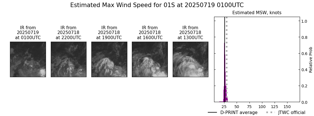 current 01S intensity image