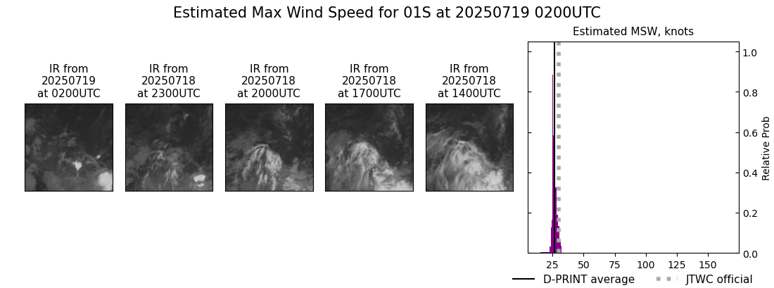 current 01S intensity image