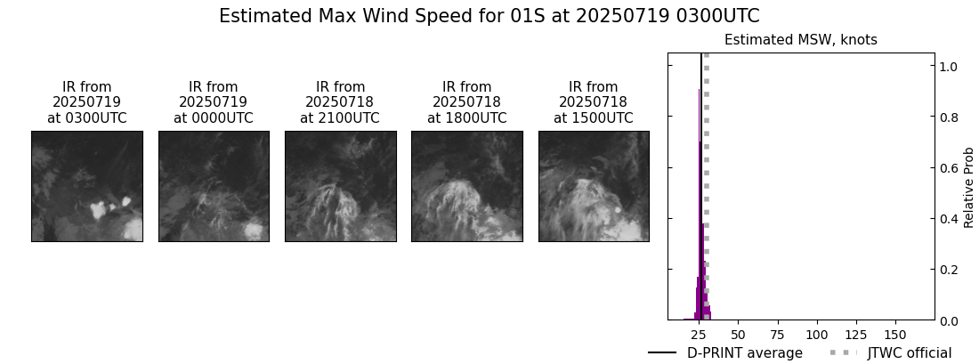 current 01S intensity image