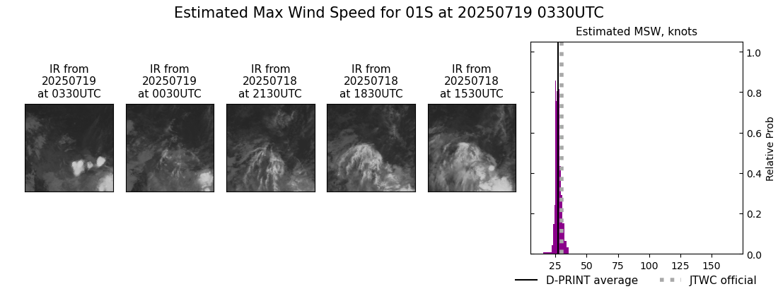 current 01S intensity image