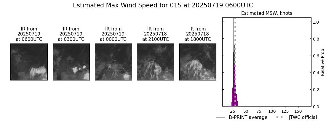 current 01S intensity image