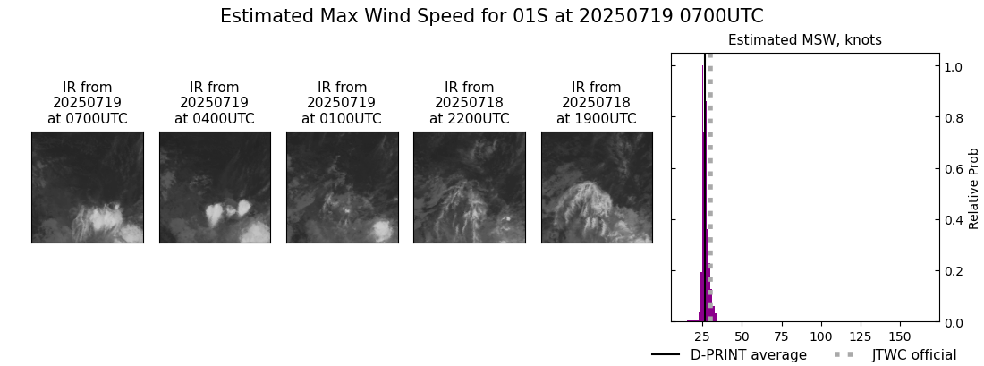 current 01S intensity image
