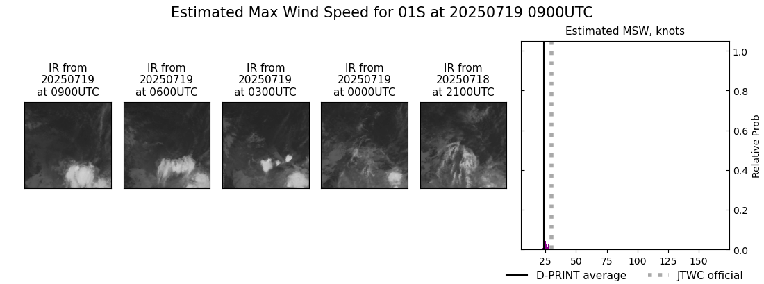 current 01S intensity image