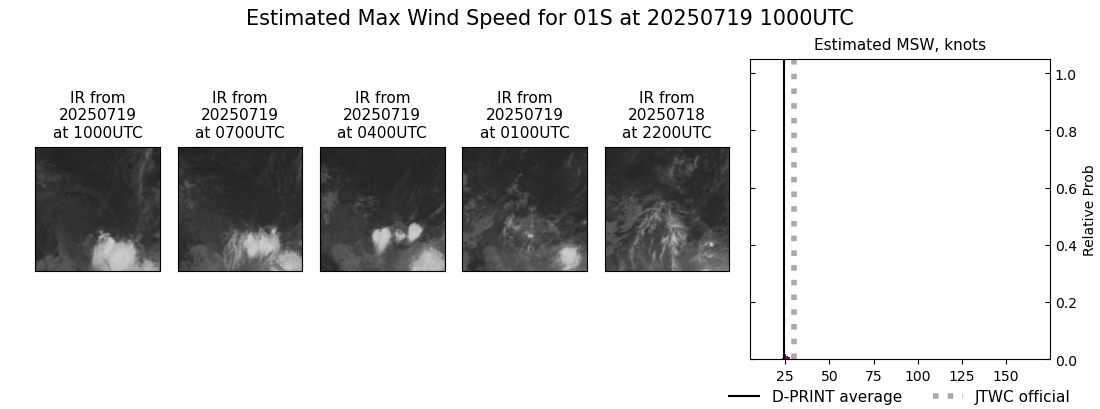 current 01S intensity image