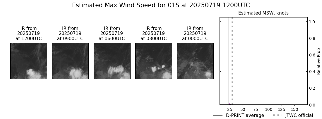 current 01S intensity image