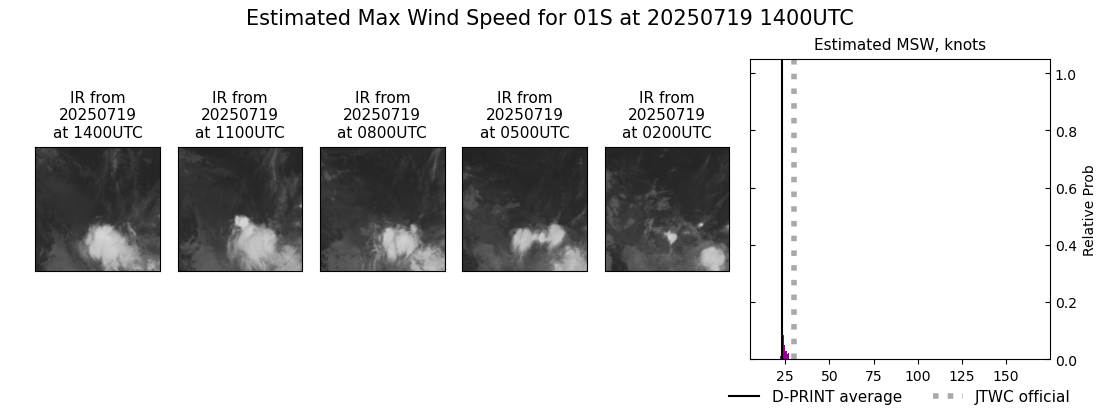current 01S intensity image