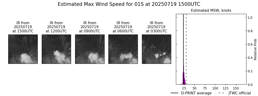 current 01S intensity image