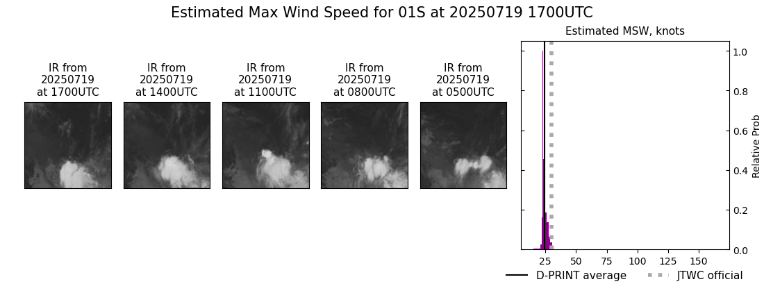 current 01S intensity image