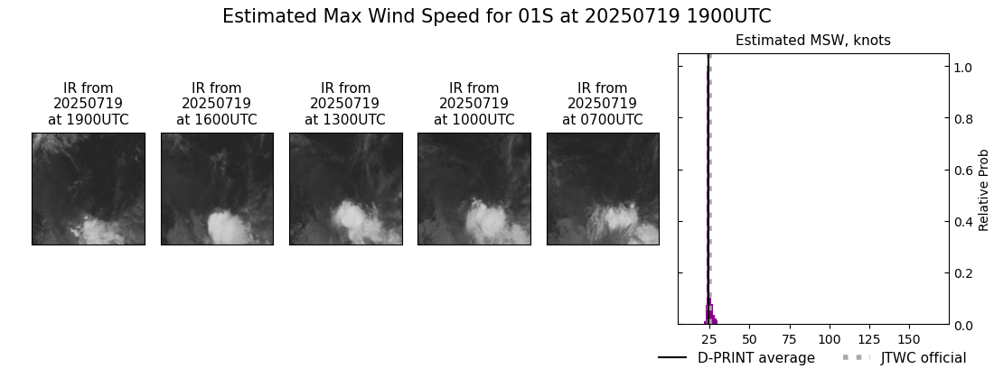 current 01S intensity image