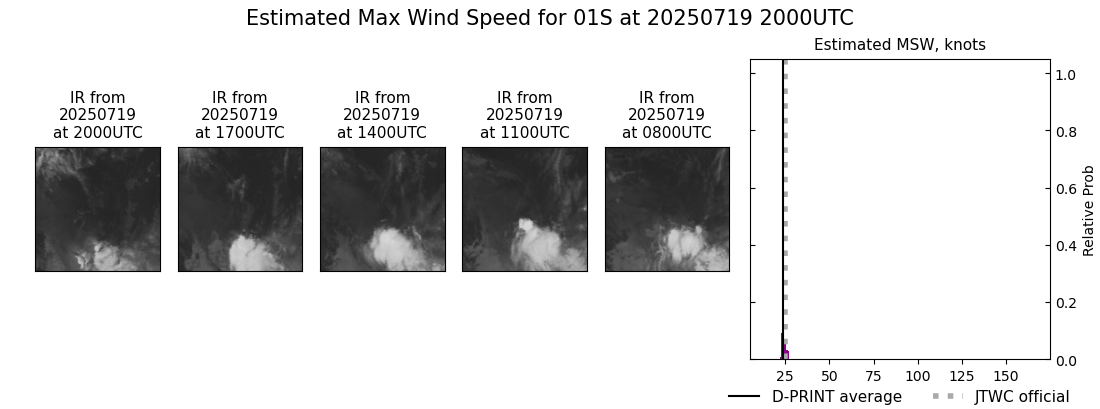 current 01S intensity image