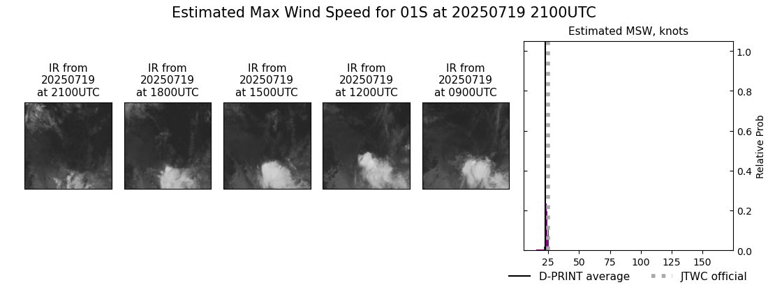current 01S intensity image
