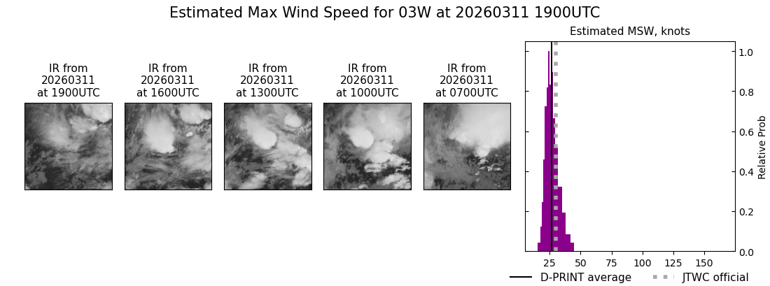 current 03W intensity image
