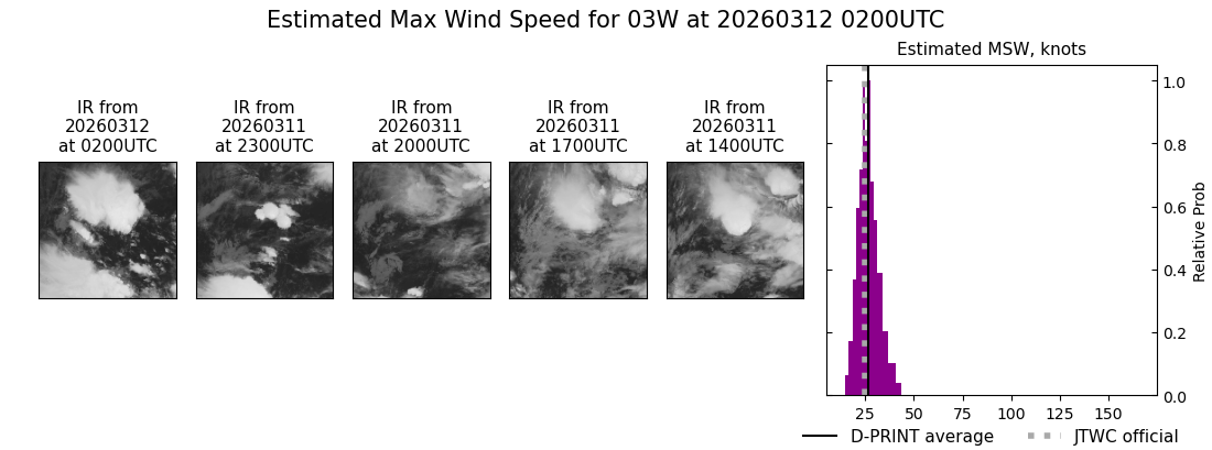 current 03W intensity image