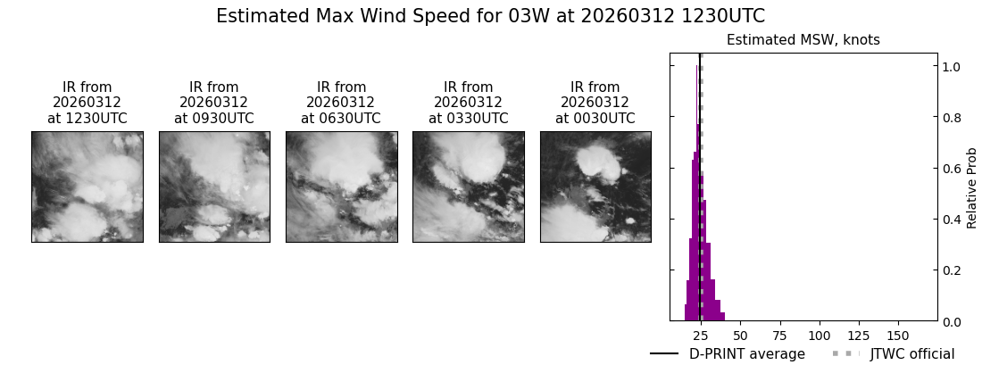 current 03W intensity image