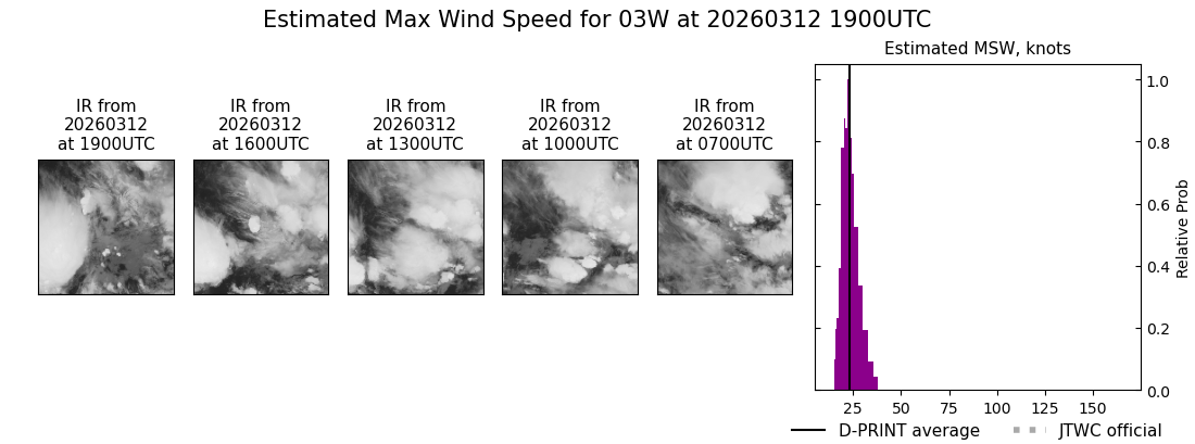 current 03W intensity image