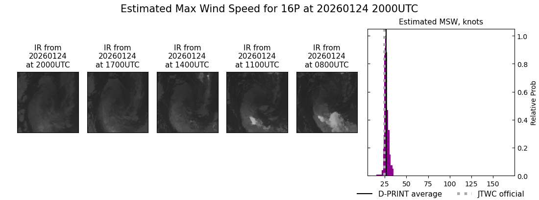 current 16P intensity image