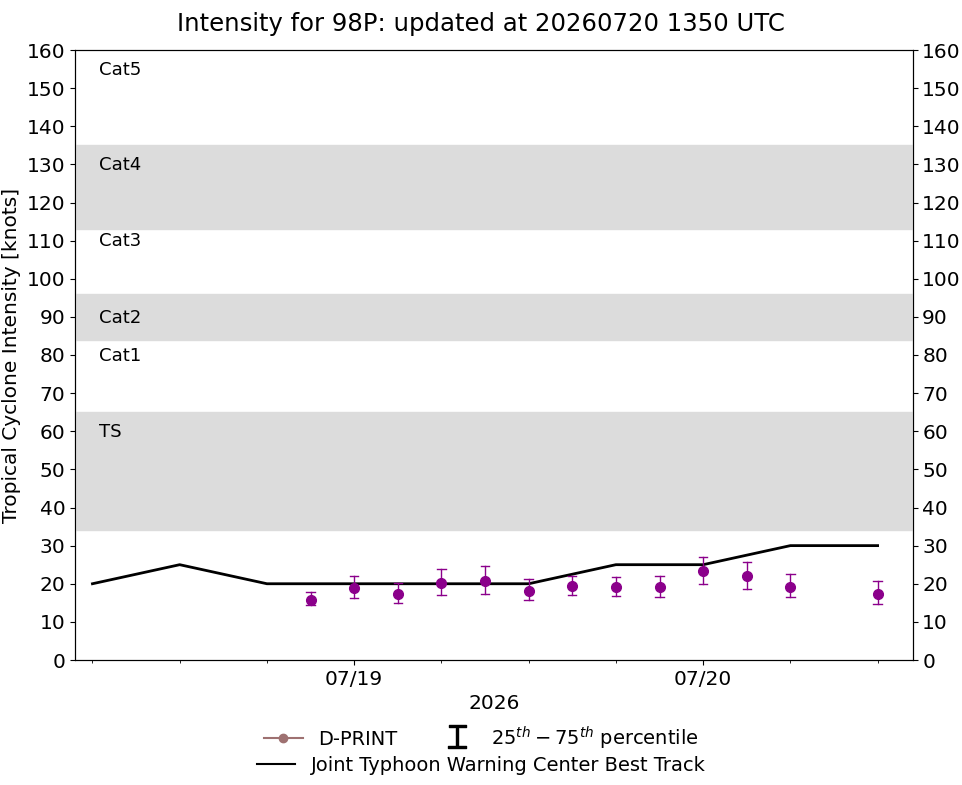 current 14W intensity image