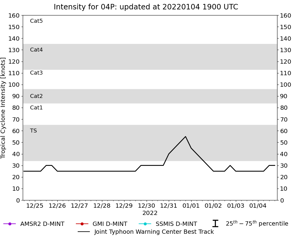 current 04P intensity image
