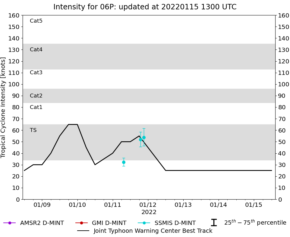 current 06P intensity image
