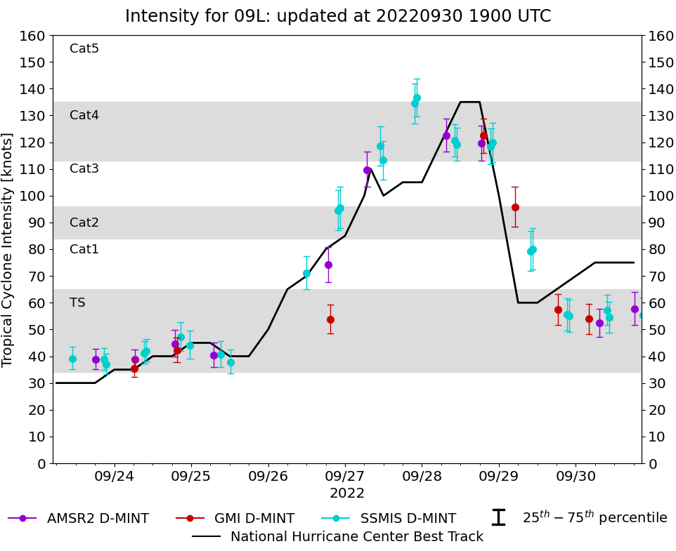 current 09L intensity image