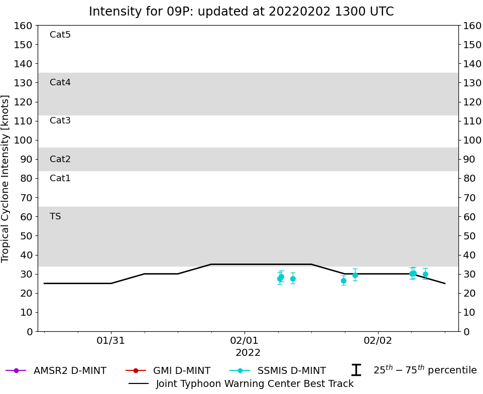 current 09P intensity image