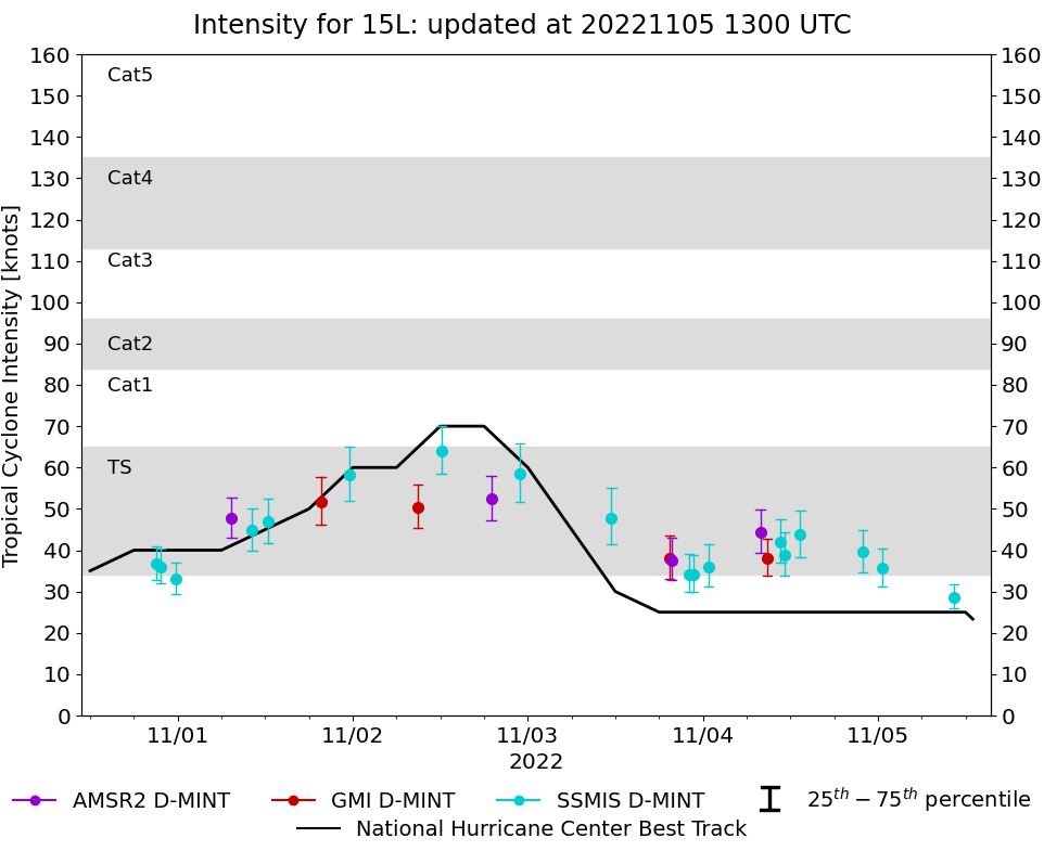 current 15L intensity image