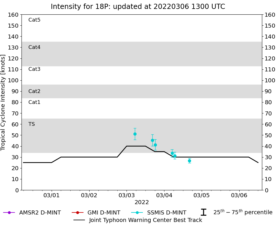 current 18P intensity image