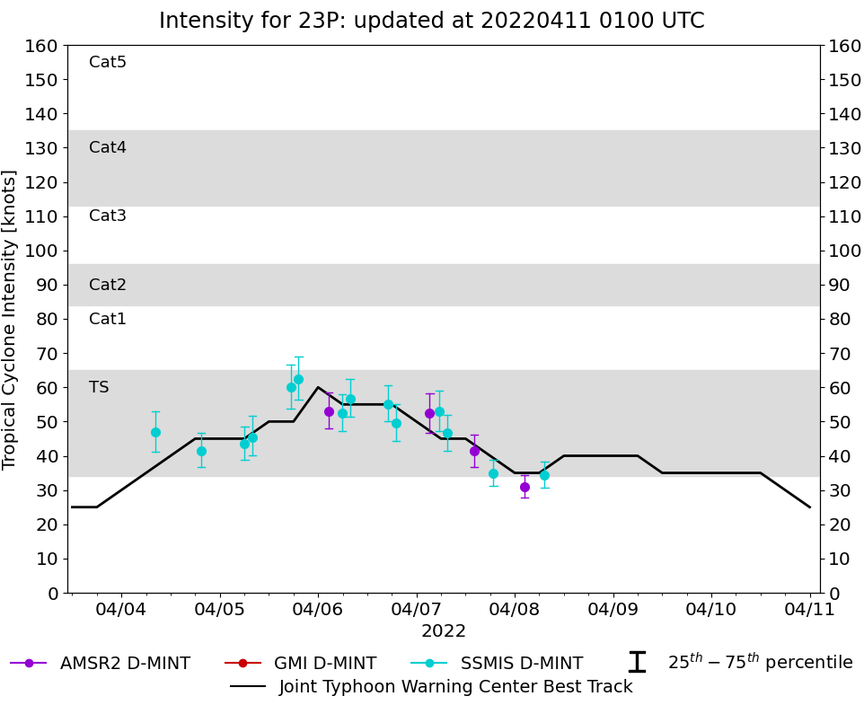 current 23P intensity image