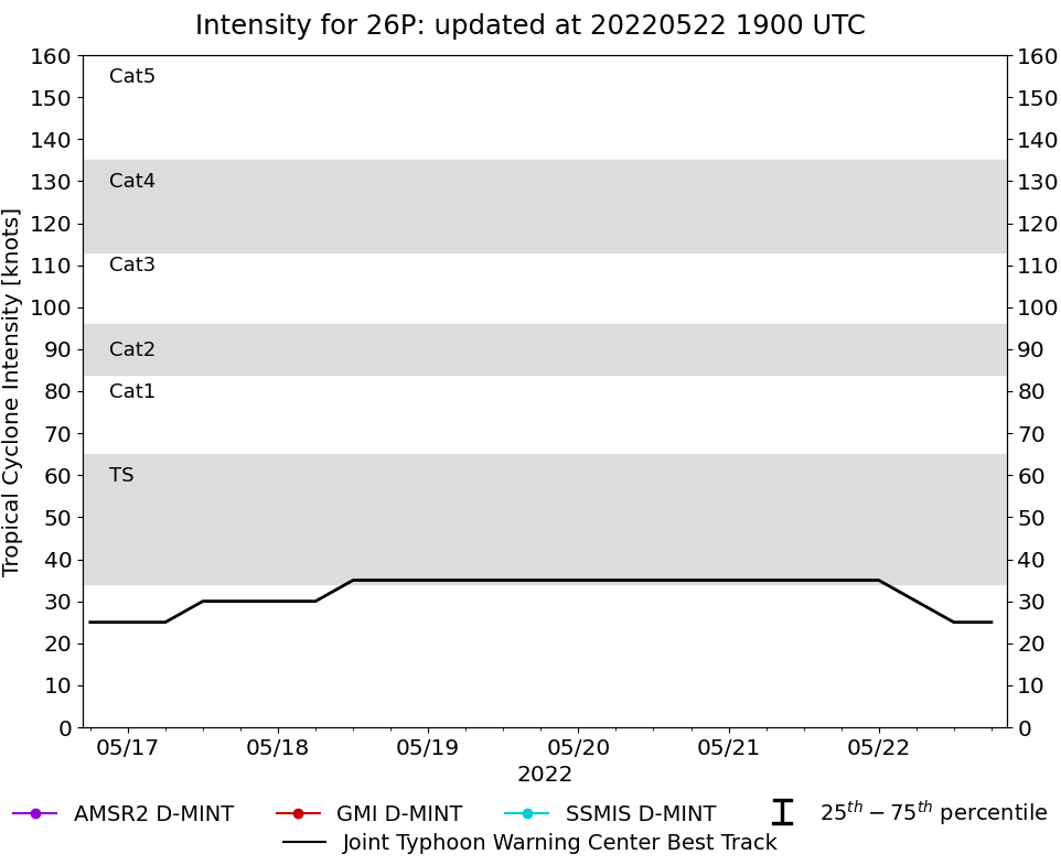 current 26P intensity image