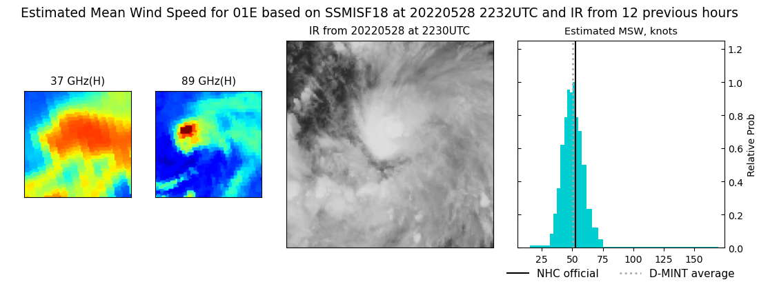 current 01E intensity image