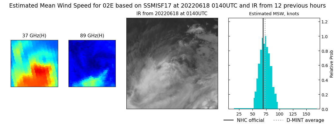 current 02E intensity image