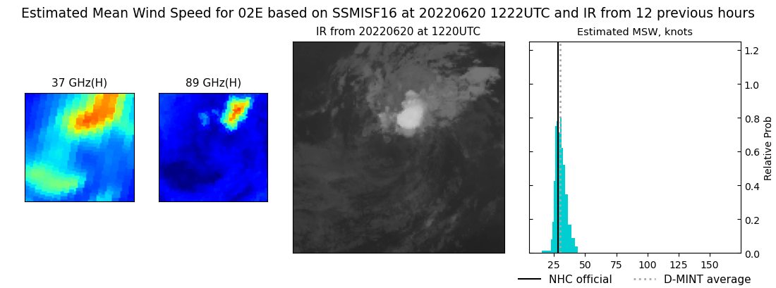 current 02E intensity image