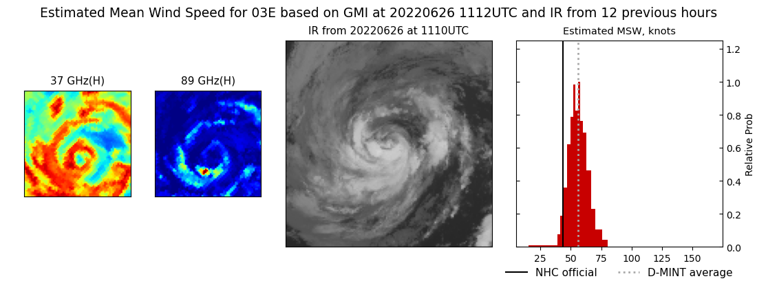 current 03E intensity image