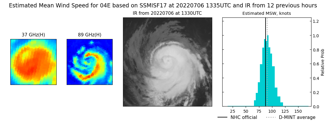 current 04E intensity image