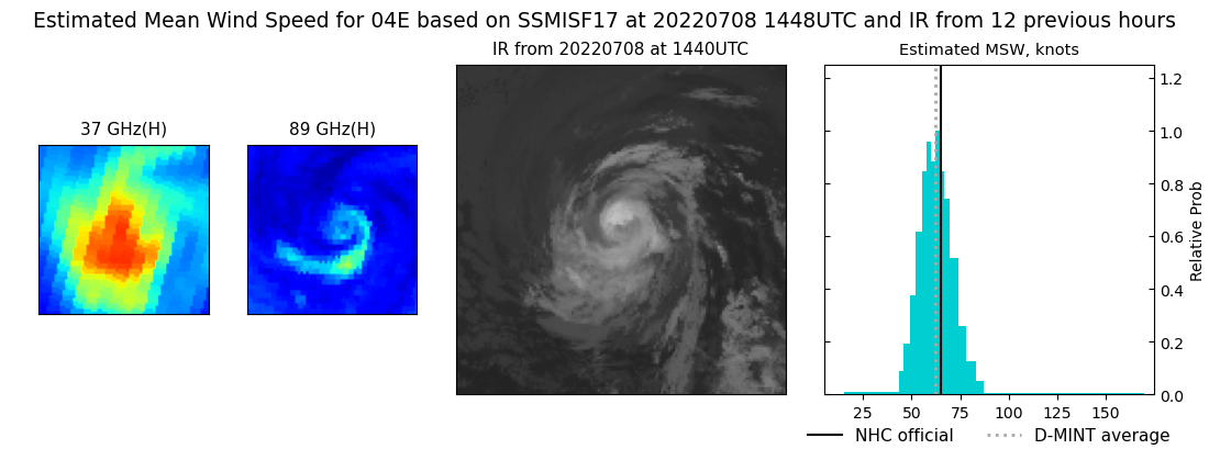 current 04E intensity image
