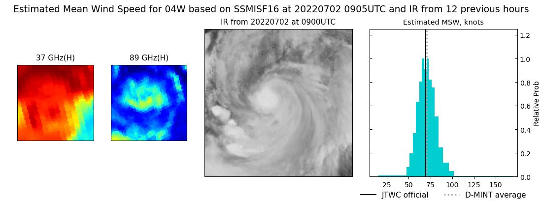 current 04W intensity image