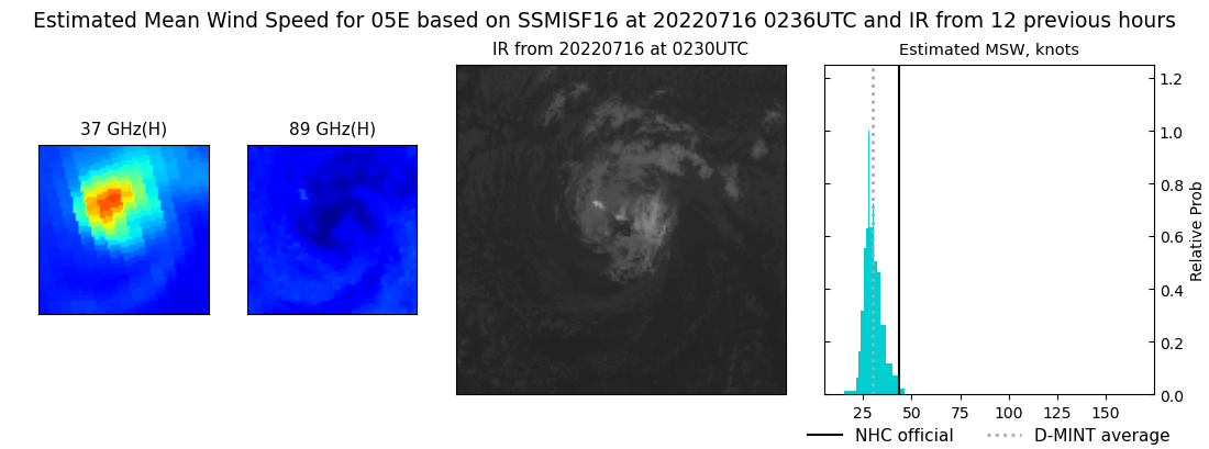 current 05E intensity image