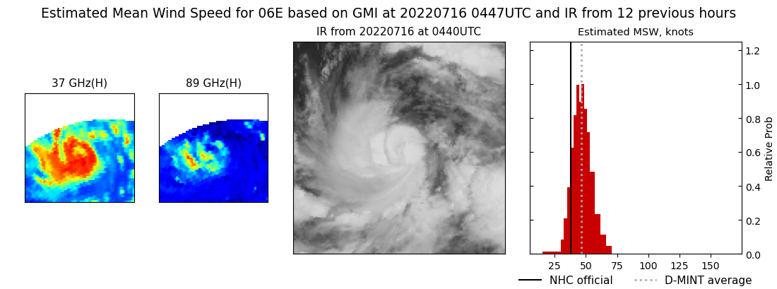 current 06E intensity image