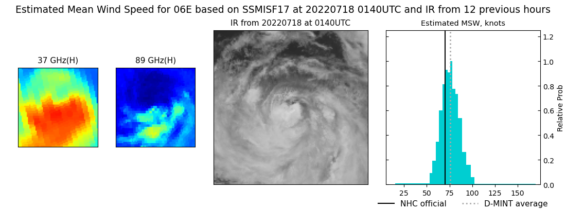 current 06E intensity image