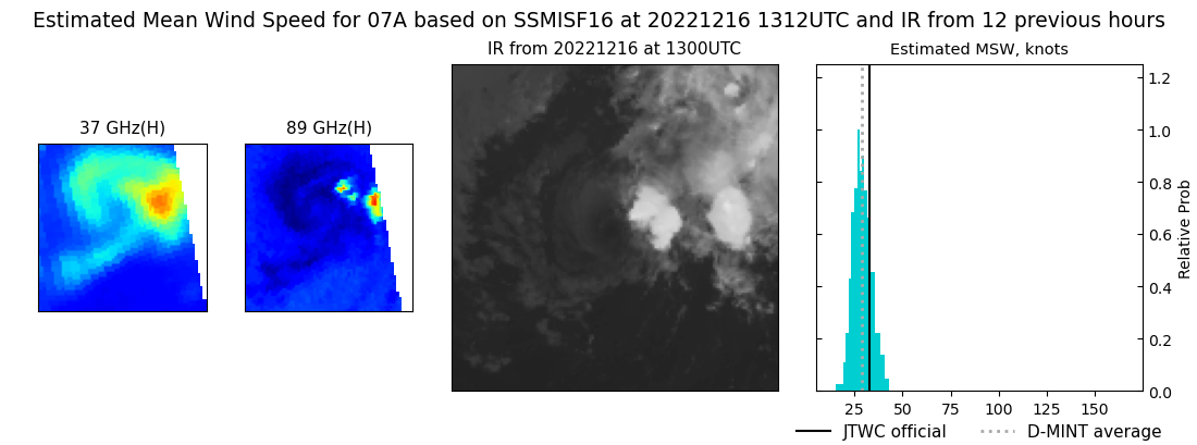 current 07A intensity image