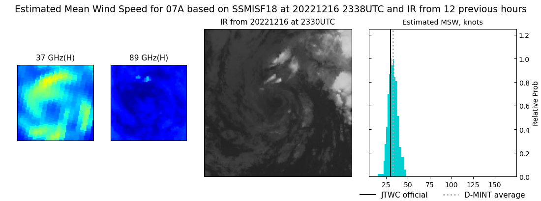 current 07A intensity image