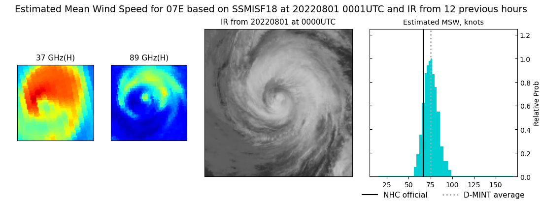 current 07E intensity image