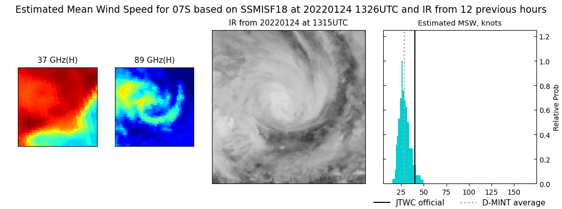 current 07S intensity image