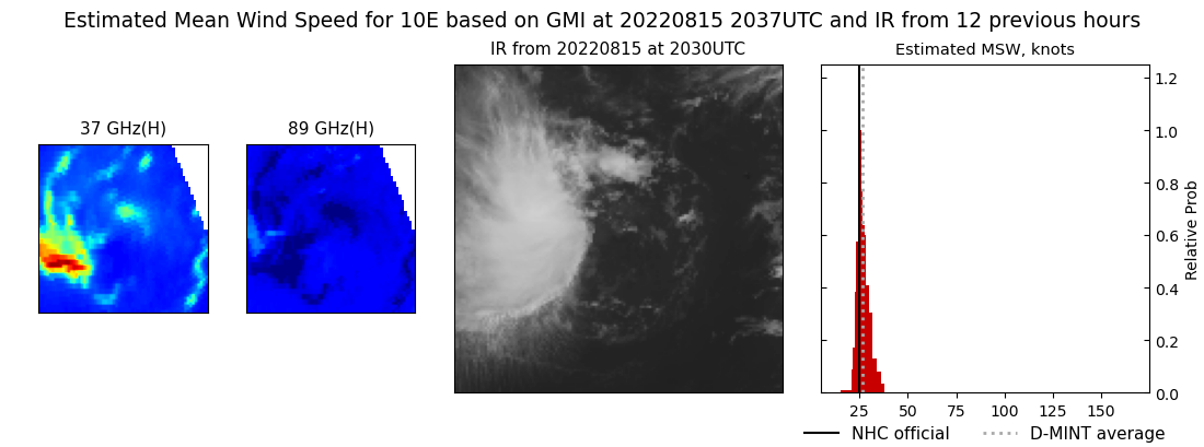 current 10E intensity image